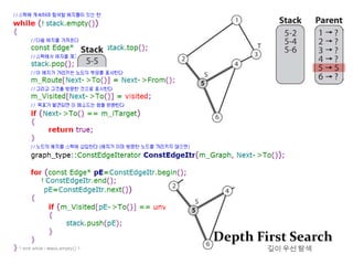 이산수학그래프에 대한 컴퓨터 표현방식인접 행렬adjacency matrix]A = [11      1     -      11      -     1      --       1     -     11      -      1     -234행렬 원소 (1,1) 의 값 1 은 노드1 에서의 루프를 나타낸다모든 무방향성 그래프의 인접행렬은 대칭적이다.