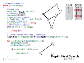 이산수학그래프에 대한 컴퓨터 표현방식인접 리스트adjacency list즉 Linked list1124   •113   •223344   •24133   •4