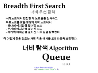  그래프 클래스 구현하기그래프 탐색 알고리즘무정보 그래프 탐색