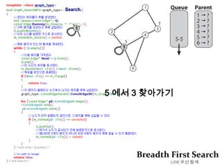 너비 우선 탐색