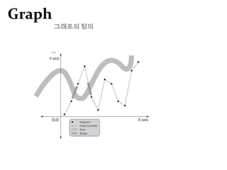 깊이 우선 탐색