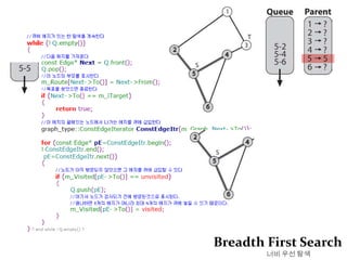 비용 기반 그래프 탐색