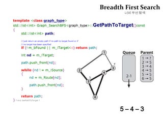 깊이 우선 탐색