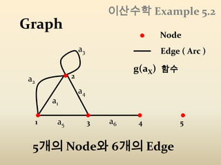 너비 우선 탐색