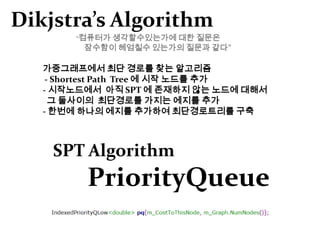 Depth First Search깊이 우선 탐색