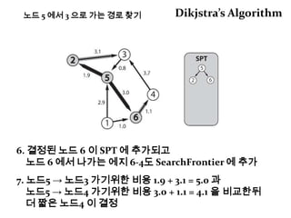 Depth First Search깊이 우선 탐색
