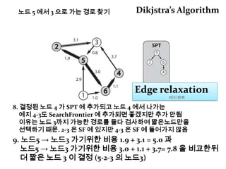Depth First Search깊이 우선 탐색