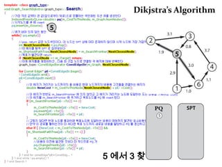  그래프 클래스 구현하기그래프 탐색 알고리즘무정보 그래프 탐색