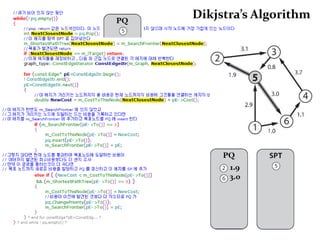 깊이 우선 탐색