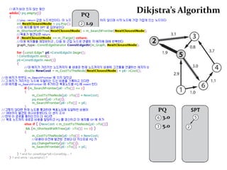 너비 우선 탐색