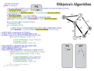Dijkstra Algorithm