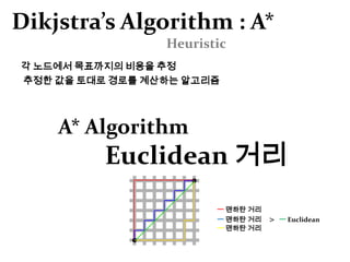 Breadth First Search너비 우선 탐색