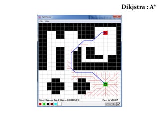 Found!!Breadth First Search너비 우선 탐색