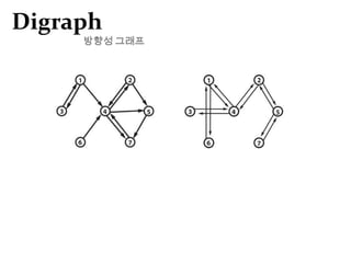  그래프 클래스 구현하기그래프 탐색 알고리즘무정보 그래프 탐색