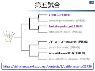 AI Challenge @ CODE FESTIVAL 2018 Final Round
