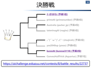 AI Challenge @ CODE FESTIVAL 2018 Final Round