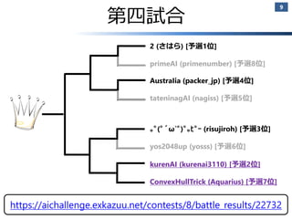 AI Challenge @ CODE FESTIVAL 2018 Final Round