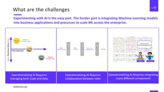 AI Operationalizing Challenges | PDF