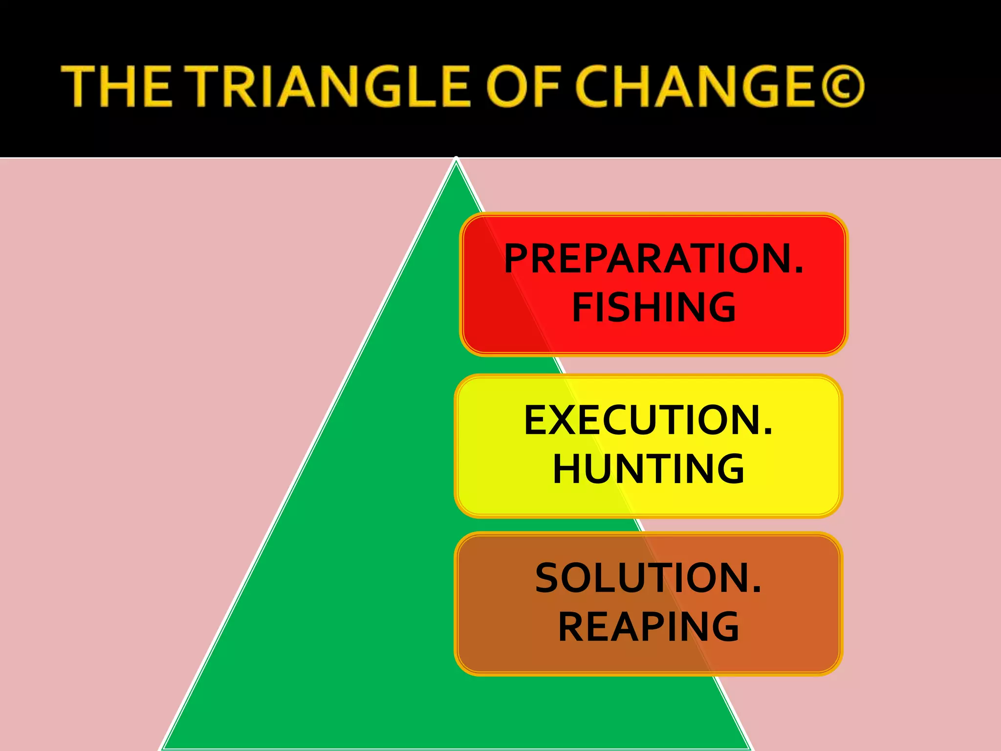 PREPARATION. 
FISHING 
EXECUTION. 
HUNTING 
SOLUTION. 
REAPING 
 