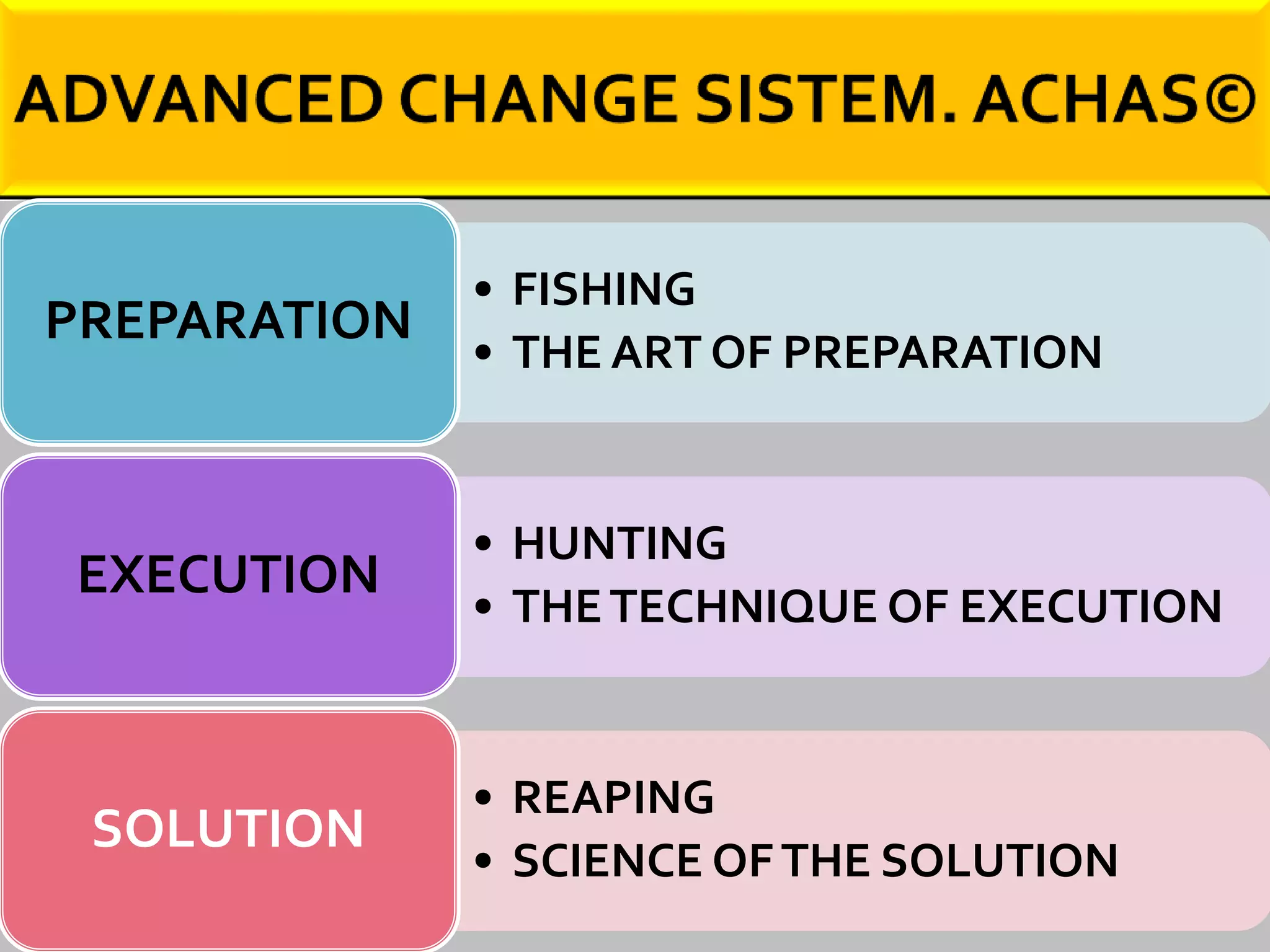 • FISHING 
• THE ART OF PREPARATION 
PREPARATION 
• HUNTING 
• THE TECHNIQUE OF EXECUTION 
EXECUTION 
• REAPING 
• SCIENCE OF THE SOLUTION 
SOLUTION 
 