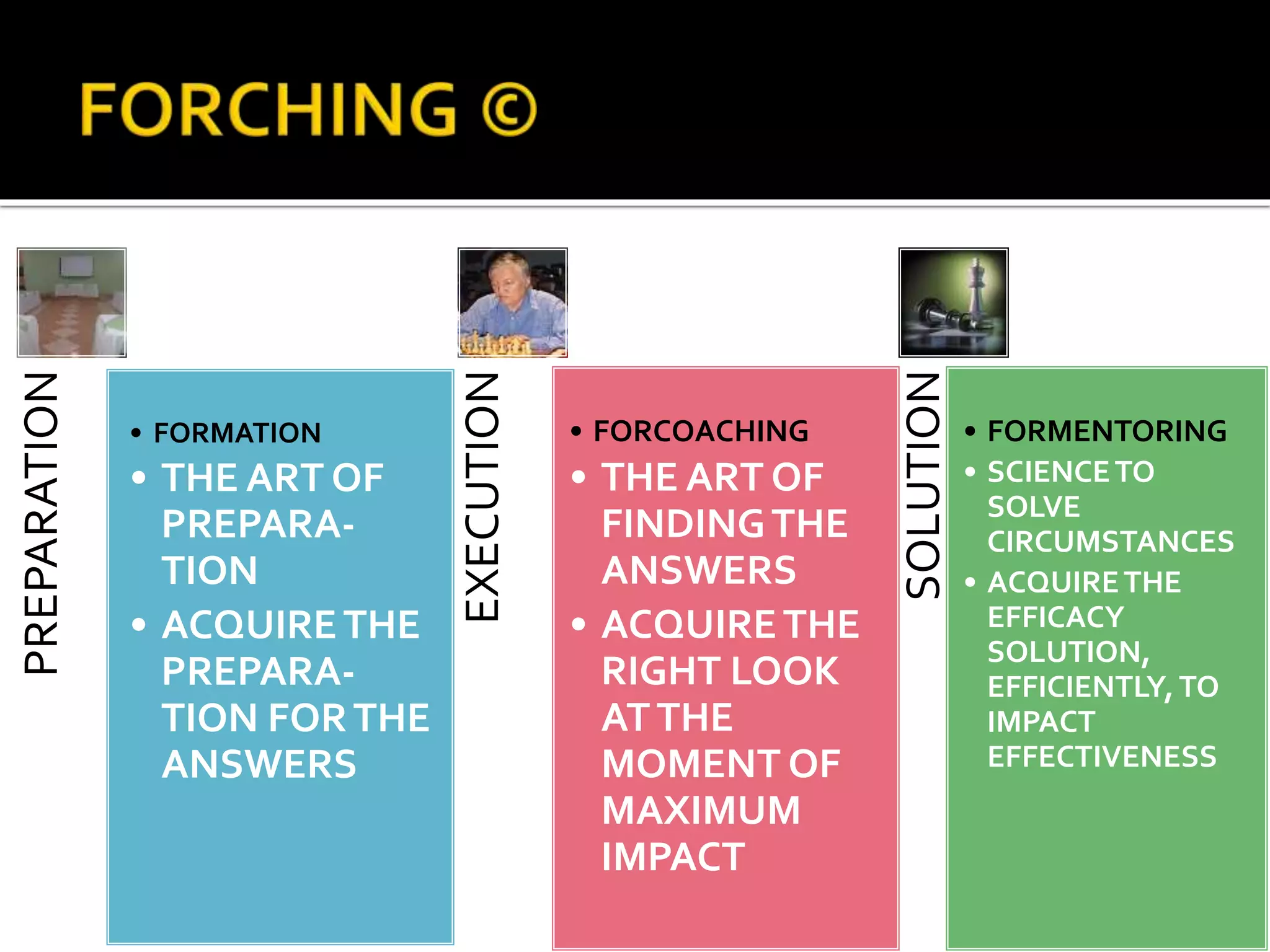 PREPARATION 
• FORMATION 
• THE ART OF 
PREPARA-TION 
• ACQUIRE THE 
PREPARA-TION 
FOR THE 
ANSWERS 
EXECUTION 
• FORCOACHING 
• THE ART OF 
FINDING THE 
ANSWERS 
• ACQUIRE THE 
RIGHT LOOK 
AT THE 
MOMENT OF 
MAXIMUM 
IMPACT 
SOLUTION 
• FORMENTORING 
• SCIENCE TO 
SOLVE 
CIRCUMSTANCES 
• ACQUIRE THE 
EFFICACY 
SOLUTION, 
EFFICIENTLY, TO 
IMPACT 
EFFECTIVENESS 
 