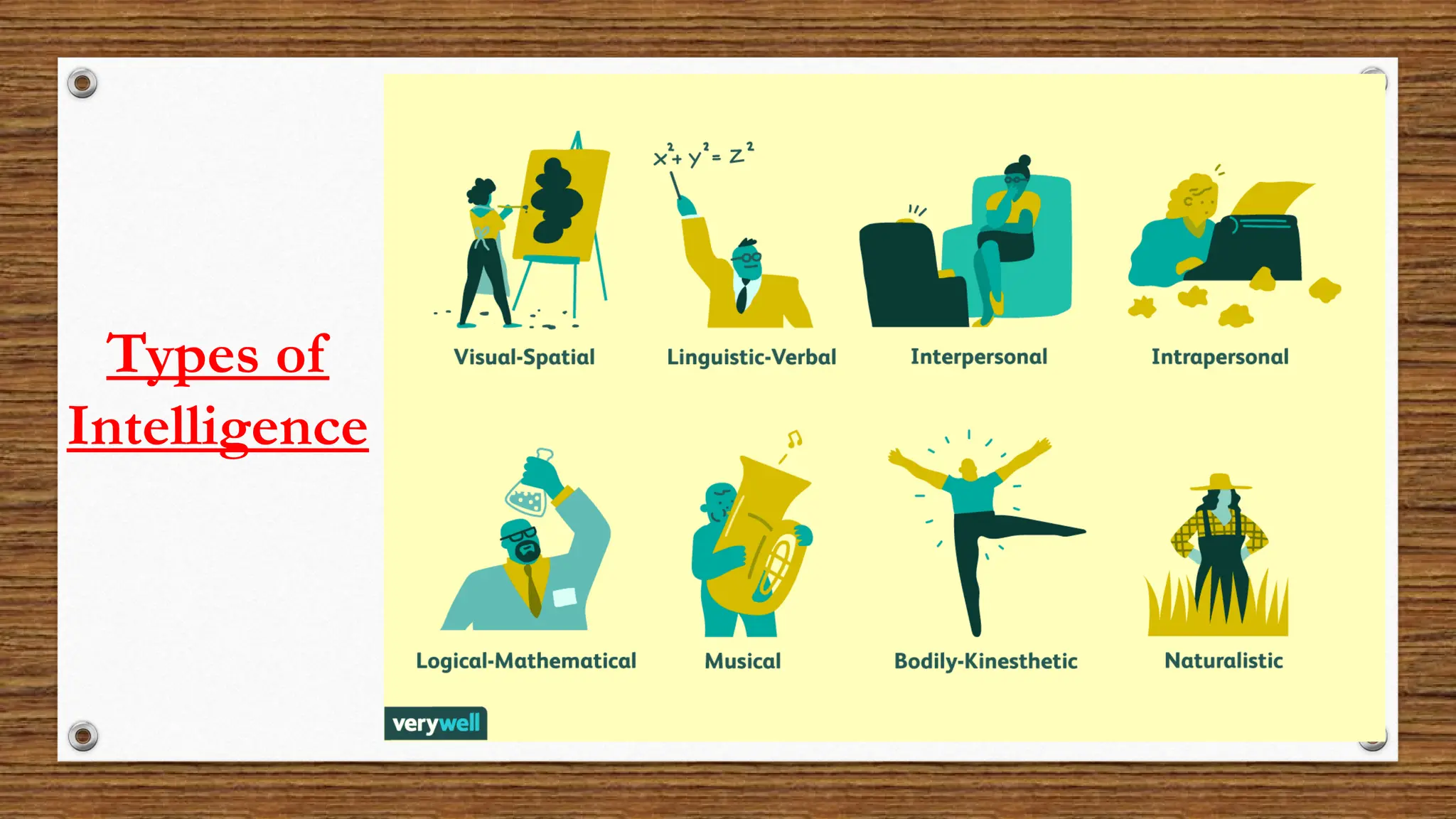 Types of
Intelligence
 