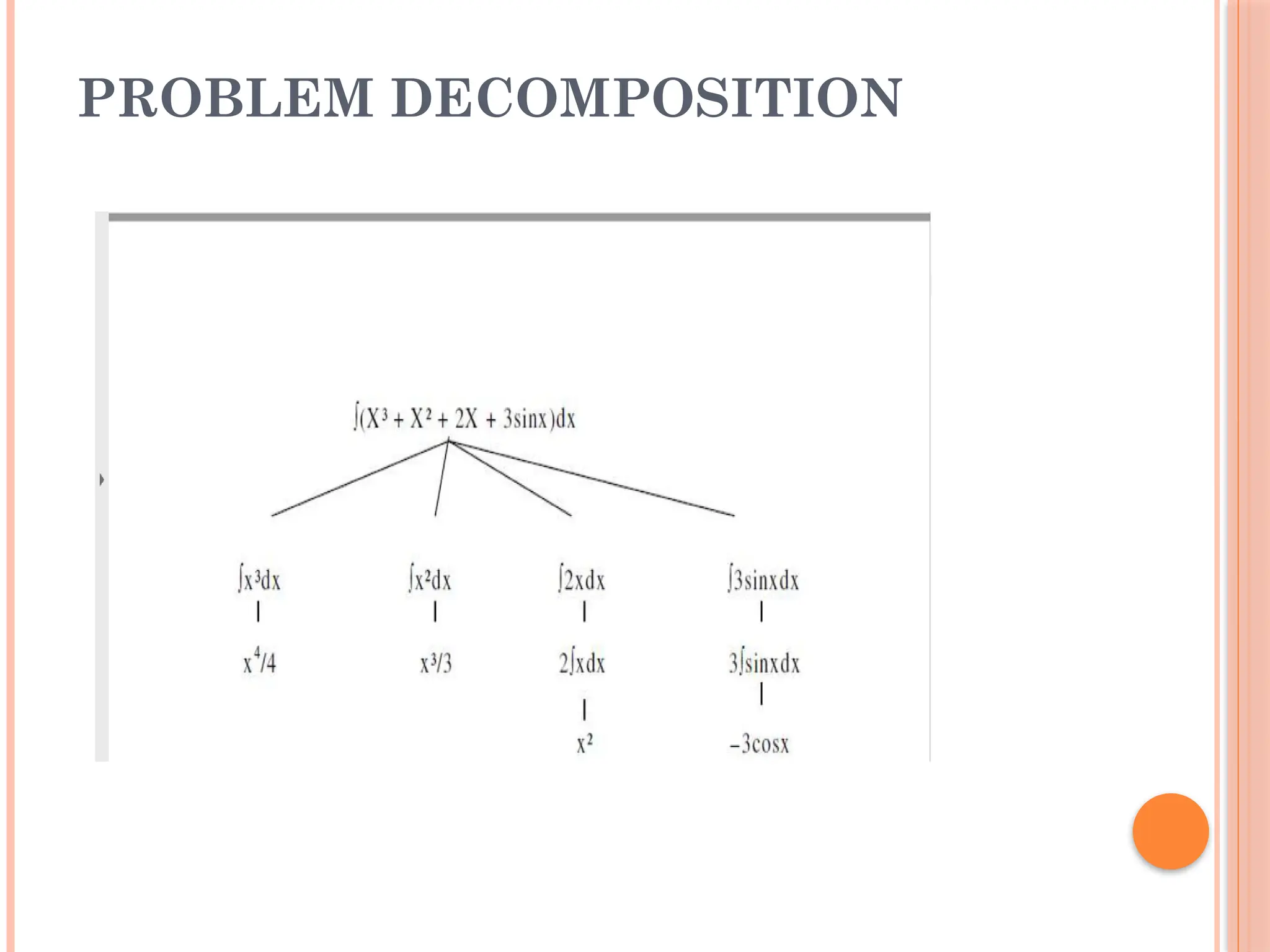 PROBLEM DECOMPOSITION
 