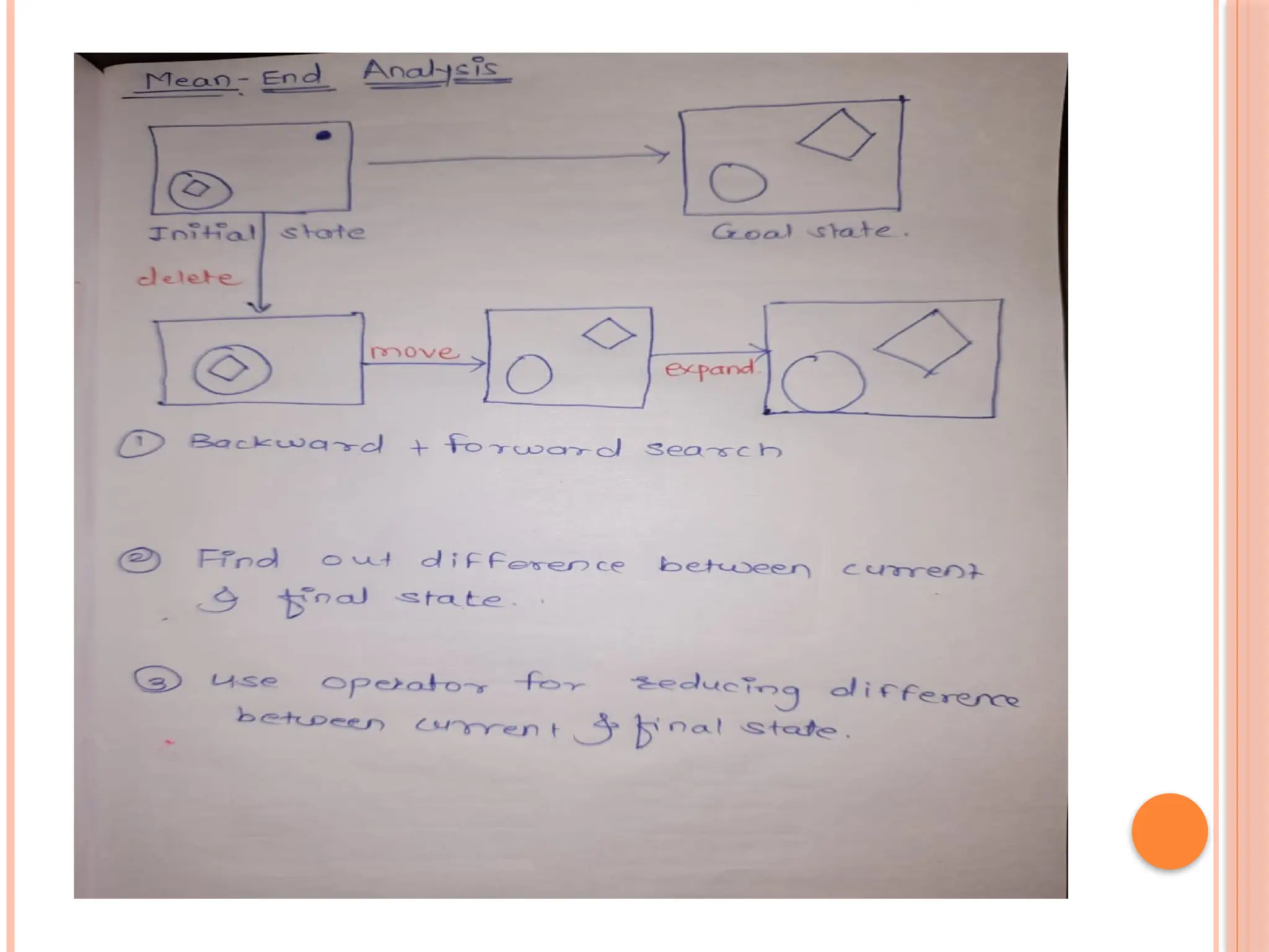 Searching in Artificial Intelligence for UG