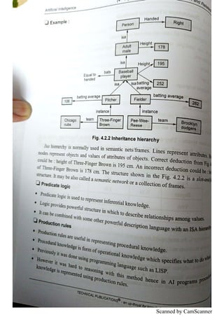 Scanned by CamScanner
 