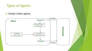 Types of Agents
 Simple reflex agents
 