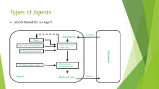 Types of Agents
 Model Based Reflex Agent
 