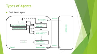 Types of Agents
 Goal Based Agent
 
