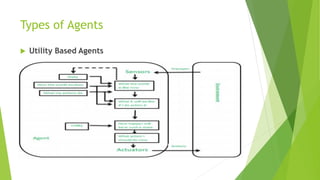 Types of Agents
 Utility Based Agents
 