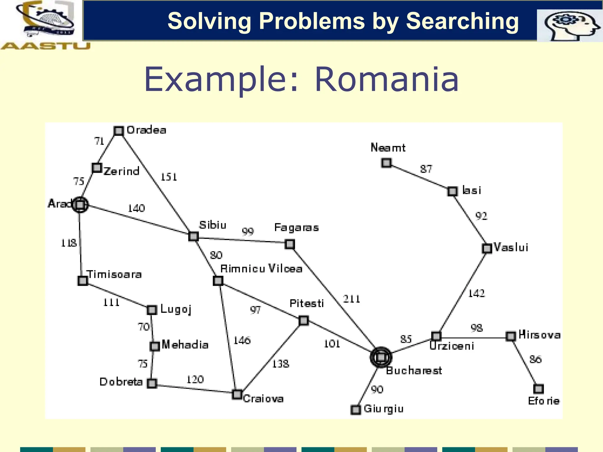 Example: Romania
Solving Problems by Searching
 