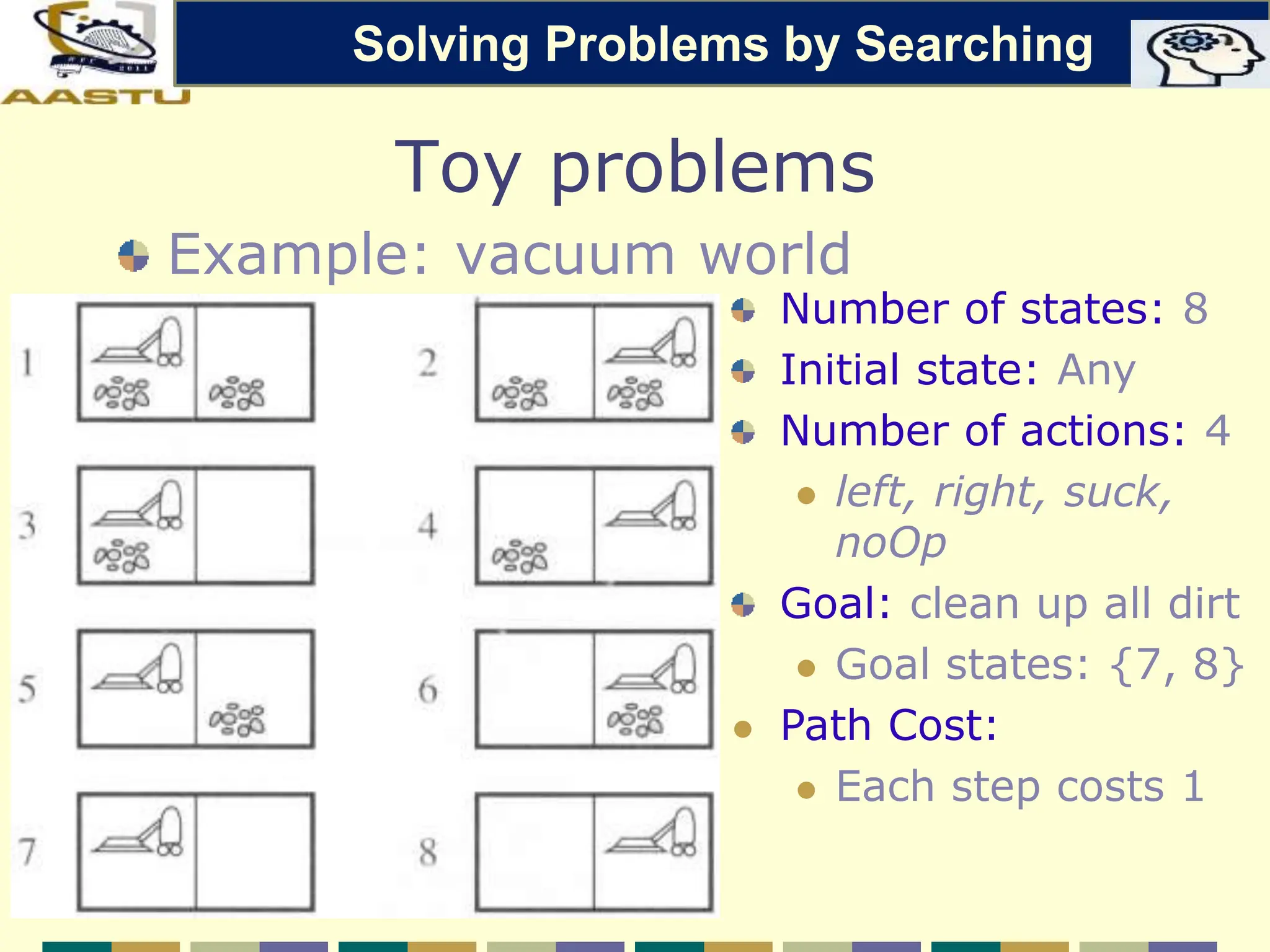 Toy problems
Example: vacuum world
Number of states: 8
Initial state: Any
Number of actions: 4
 left, right, suck,
noOp
Goal: clean up all dirt
 Goal states: {7, 8}
 Path Cost:
 Each step costs 1
Solving Problems by Searching
 