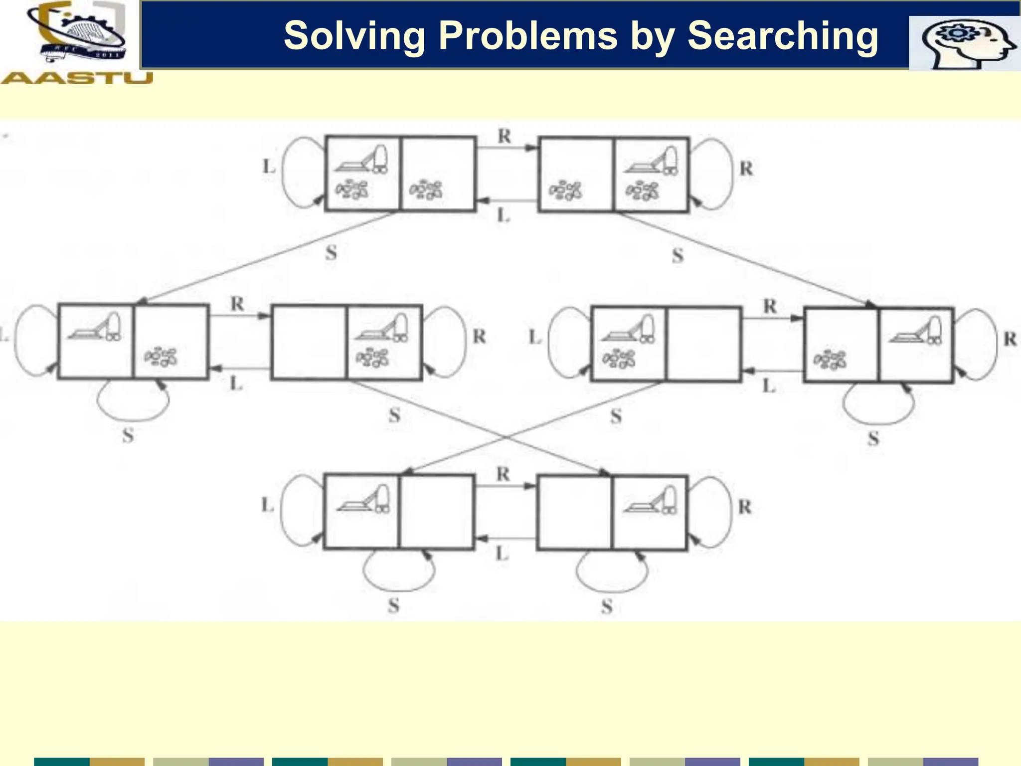 Solving Problems by Searching
 