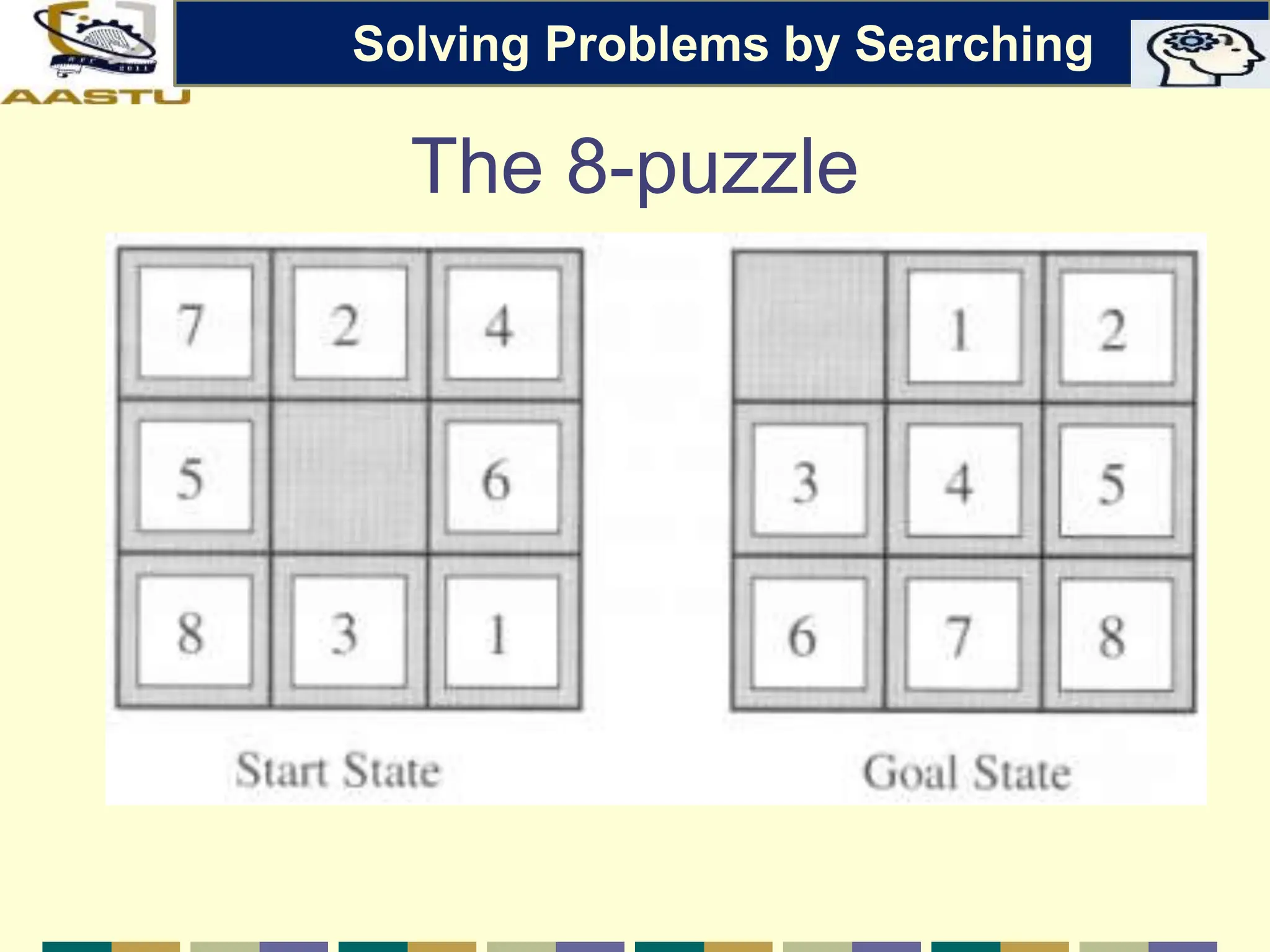 The 8-puzzle
Solving Problems by Searching
 
