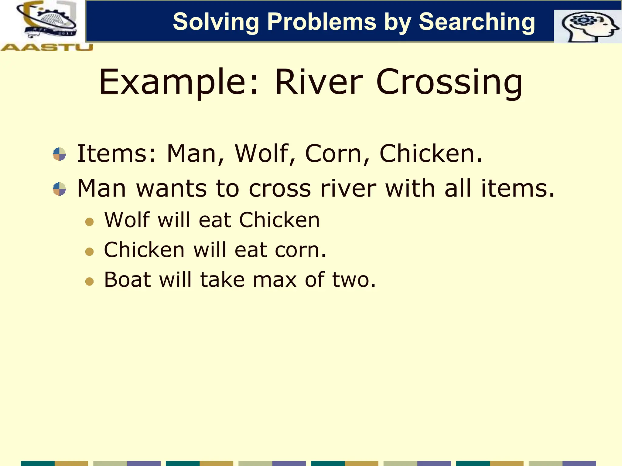 Example: River Crossing
Items: Man, Wolf, Corn, Chicken.
Man wants to cross river with all items.
 Wolf will eat Chicken
 Chicken will eat corn.
 Boat will take max of two.
Solving Problems by Searching
 