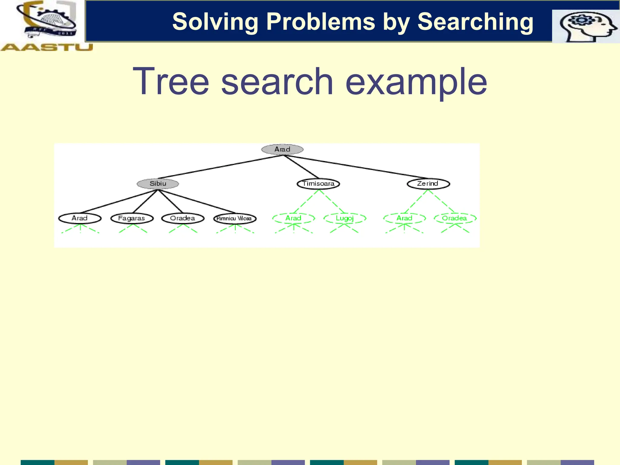 Tree search example
Solving Problems by Searching
 