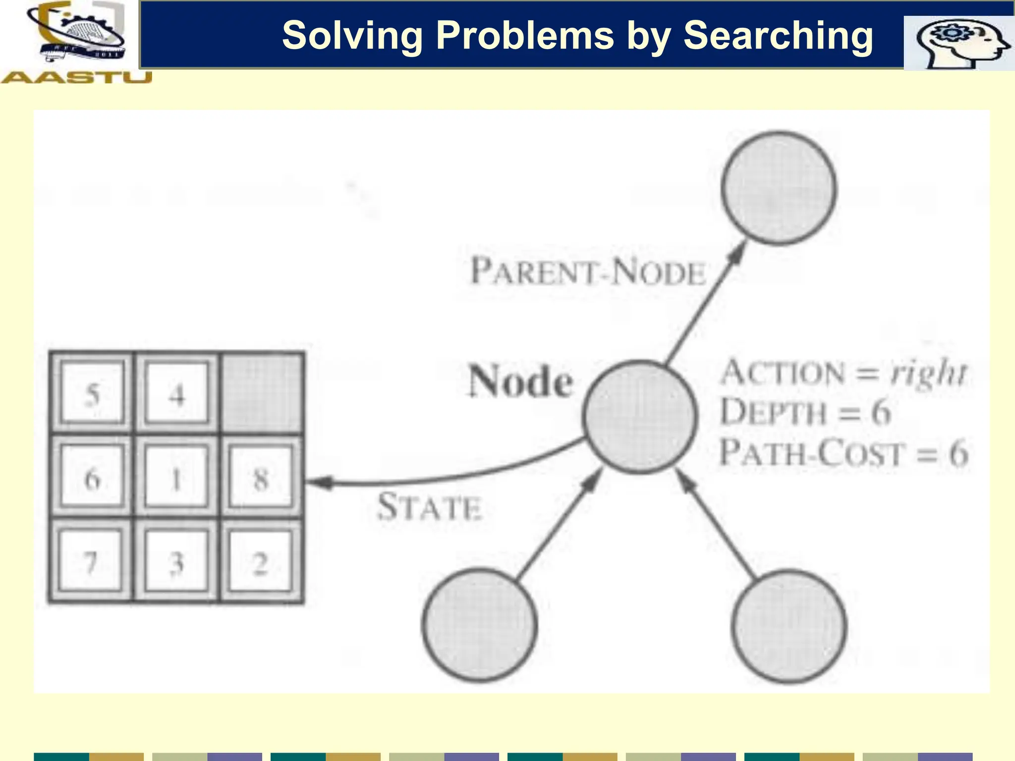 Solving Problems by Searching
 