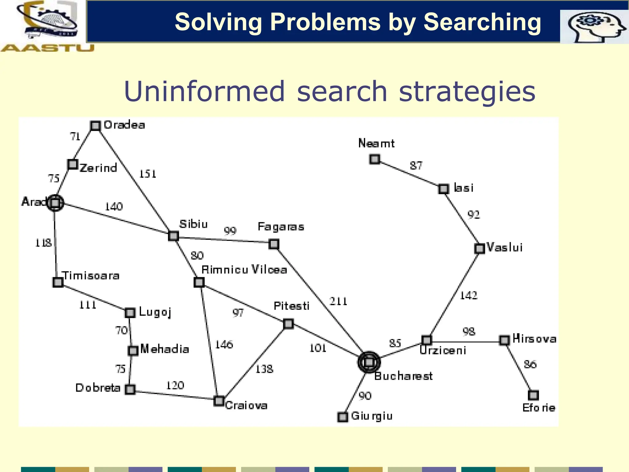 Uninformed search strategies
Solving Problems by Searching
 