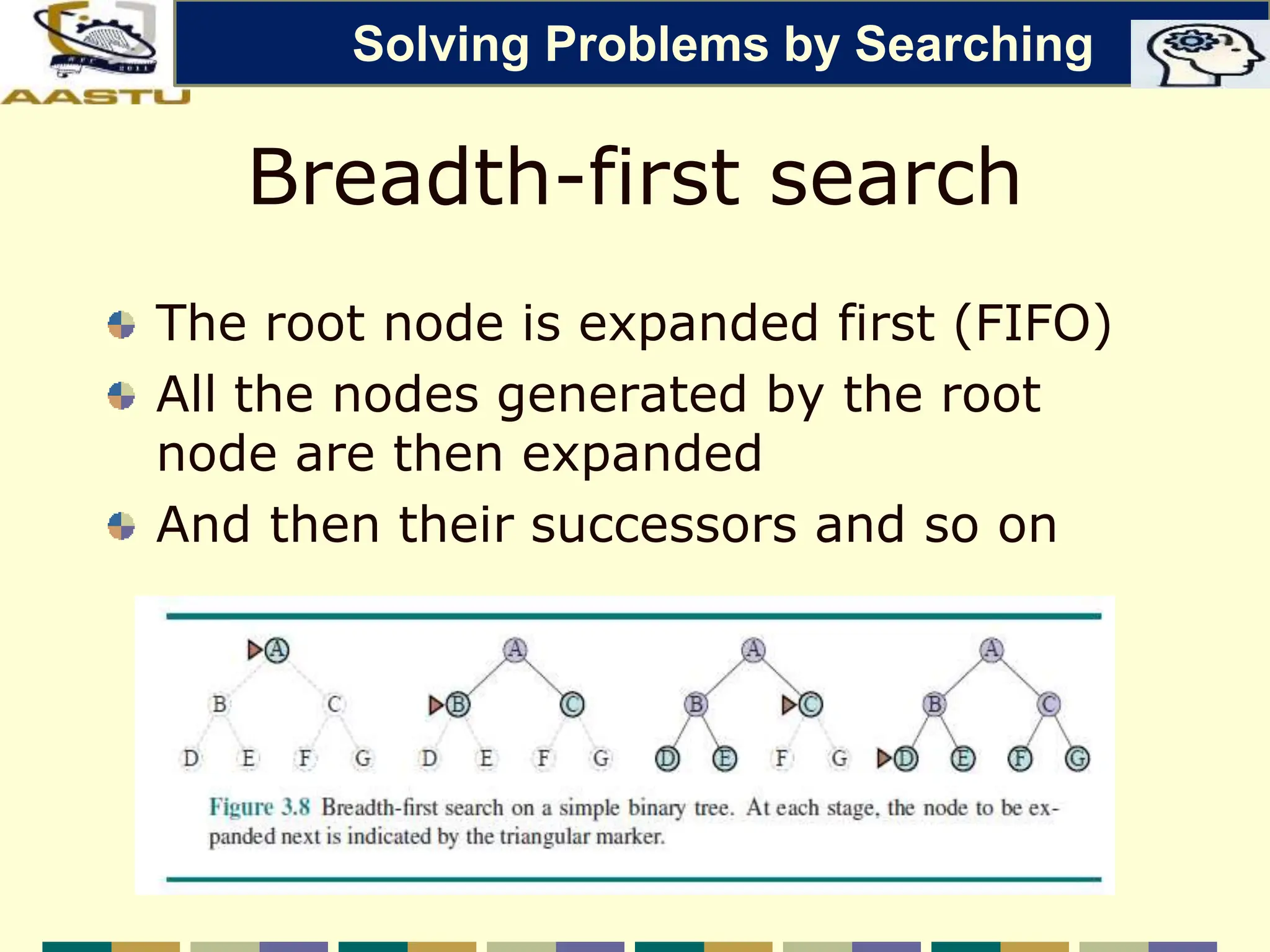 Breadth-first search
The root node is expanded first (FIFO)
All the nodes generated by the root
node are then expanded
And then their successors and so on
Solving Problems by Searching
 