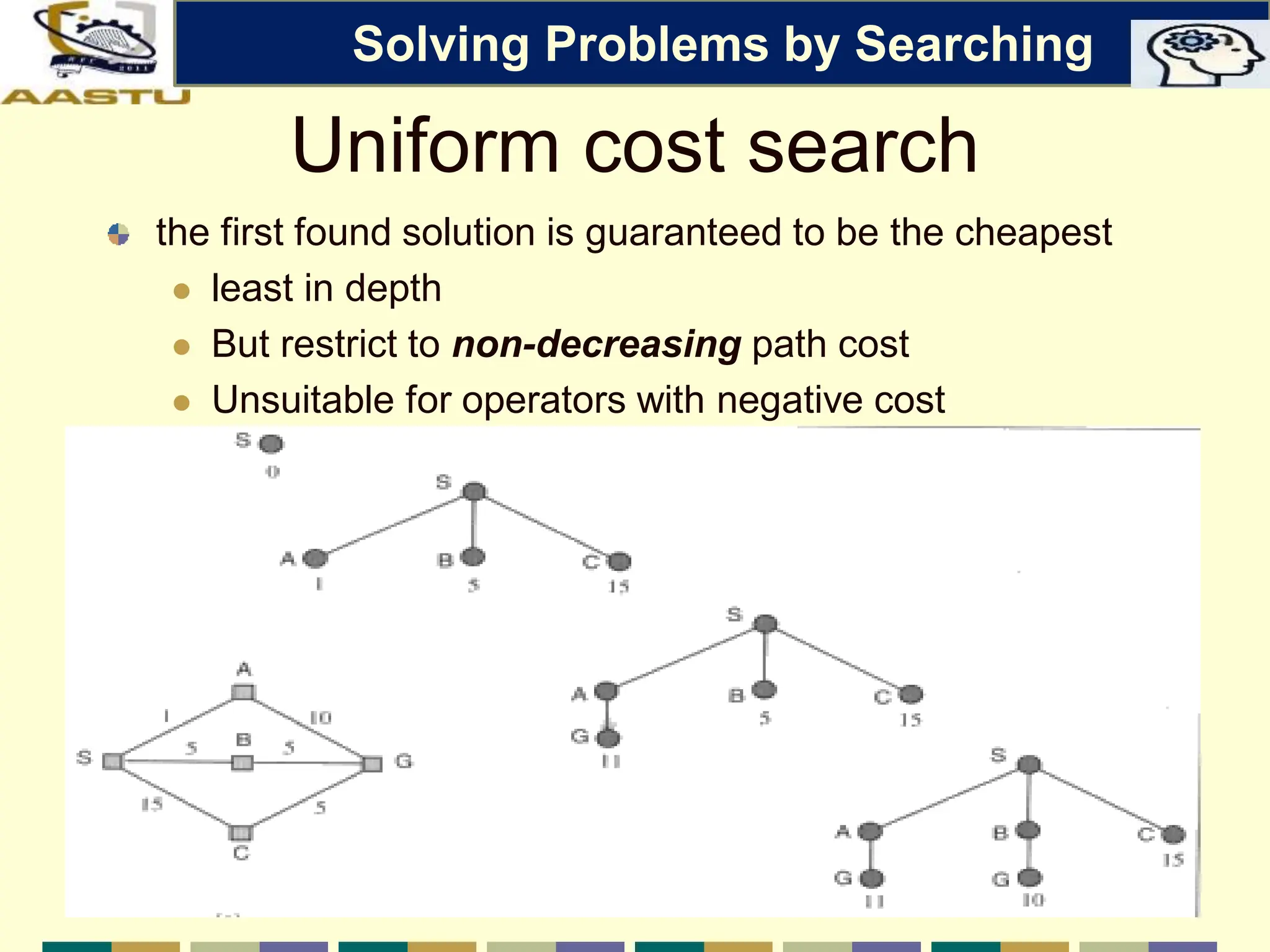 Uniform cost search
the first found solution is guaranteed to be the cheapest
 least in depth
 But restrict to non-decreasing path cost
 Unsuitable for operators with negative cost
Solving Problems by Searching
 