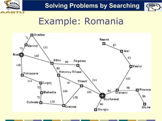 Example: Romania
Solving Problems by Searching
 