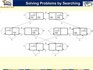 Solving Problems by Searching
 