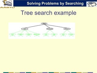 Tree search example
Solving Problems by Searching
 