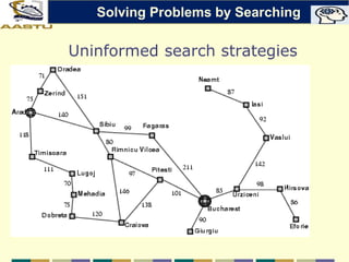 Uninformed search strategies
Solving Problems by Searching
 