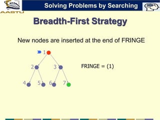 Breadth-First Strategy
New nodes are inserted at the end of FRINGE
2 3
4 5
1
6 7
FRINGE = (1)
Solving Problems by Searching
 