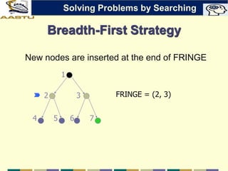 Breadth-First Strategy
New nodes are inserted at the end of FRINGE
FRINGE = (2, 3)
2 3
4 5
1
6 7
Solving Problems by Searching
 