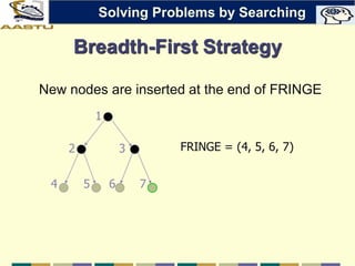 Breadth-First Strategy
New nodes are inserted at the end of FRINGE
FRINGE = (4, 5, 6, 7)
2 3
4 5
1
6 7
Solving Problems by Searching
 